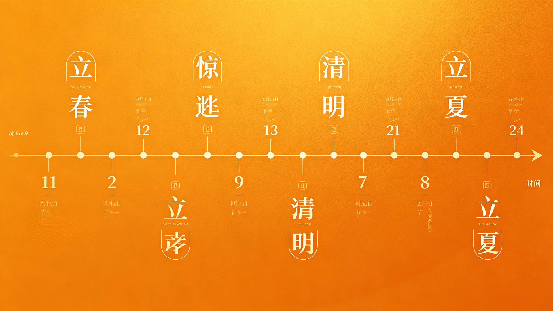 節氣與月份分界