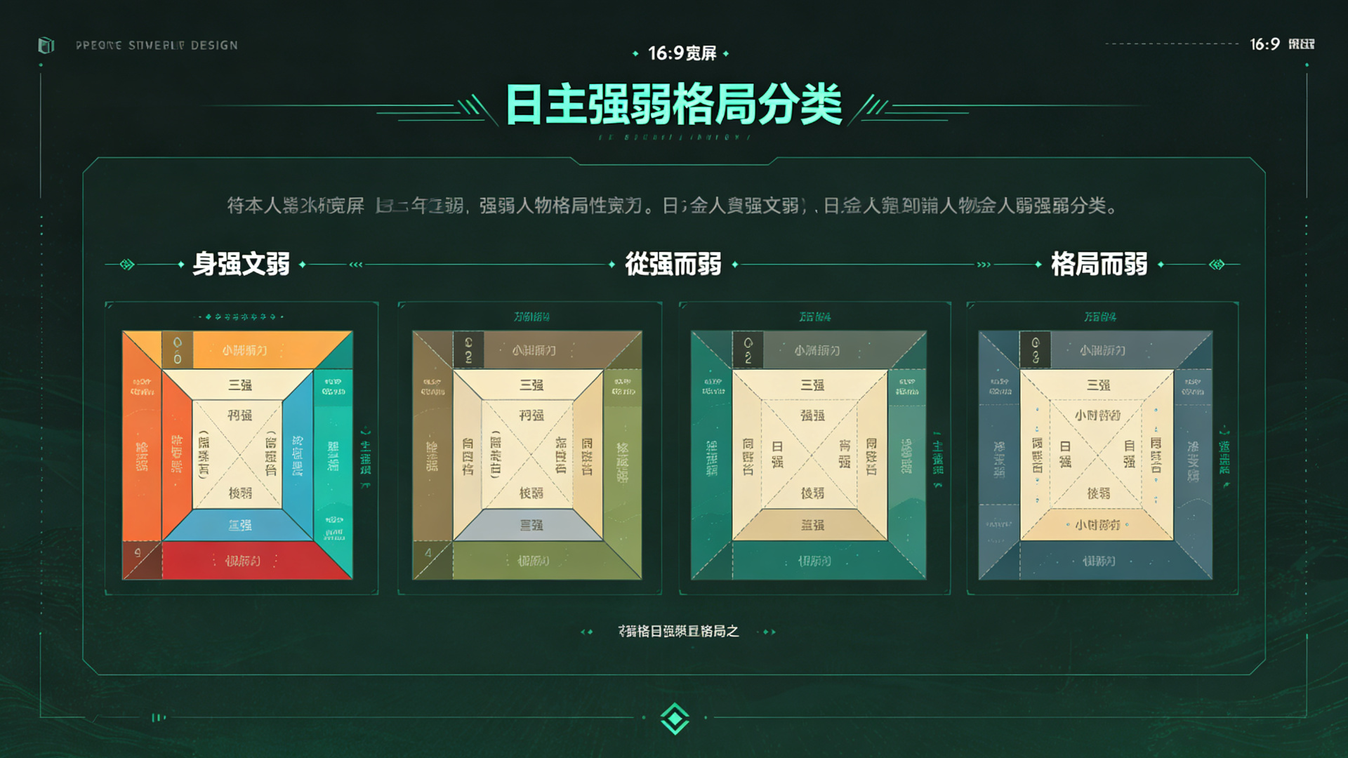 日主強弱格局分類
